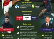 Puskas Arena Saksi Sejarah Pertarungan PSG dan Arsenal di Final Liga Champions
