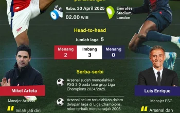 Puskas Arena Saksi Sejarah Pertarungan PSG dan Arsenal di Final Liga Champions