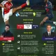 Puskas Arena Saksi Sejarah Pertarungan PSG dan Arsenal di Final Liga Champions