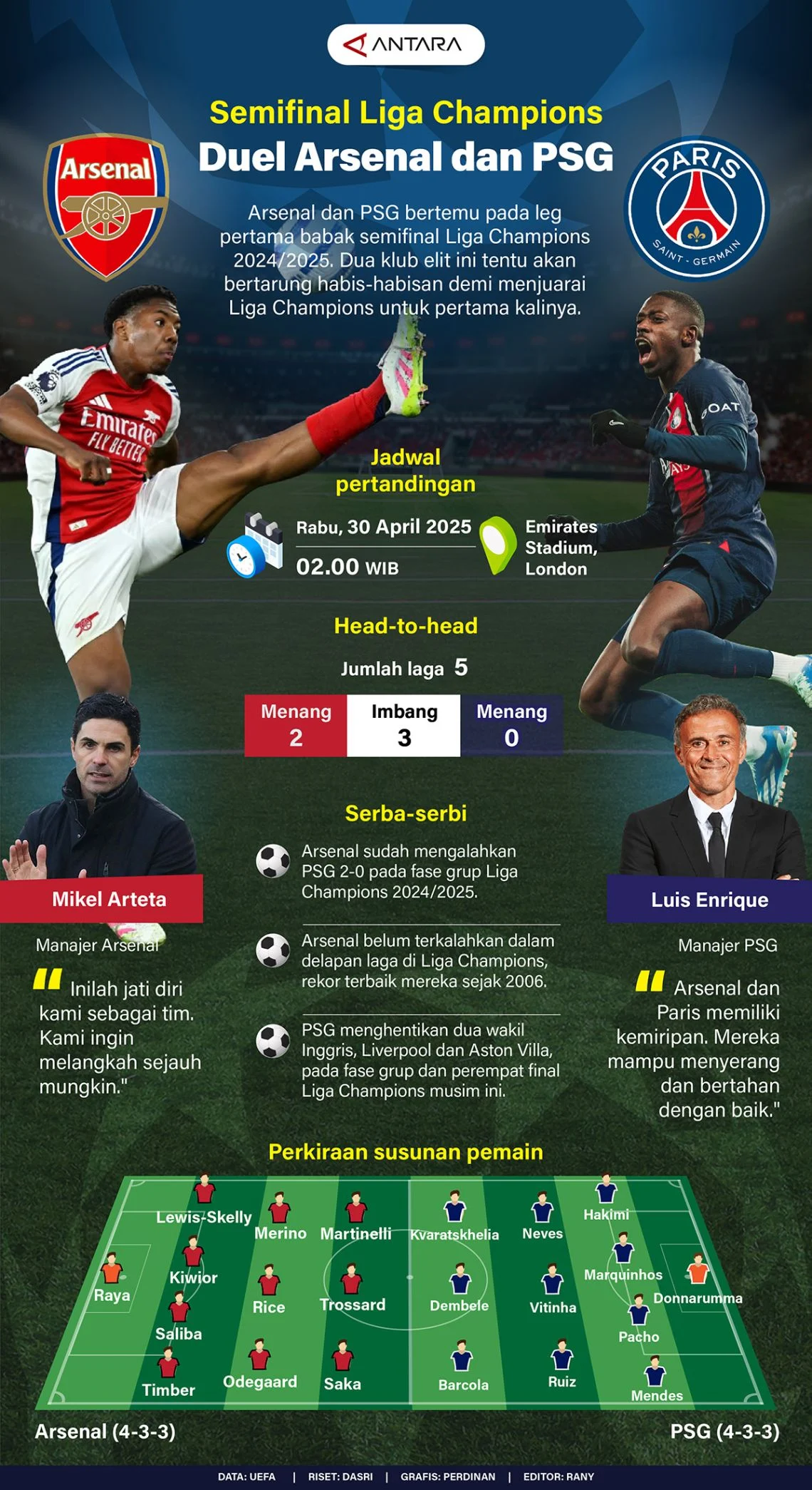 Puskas Arena Saksi Sejarah Pertarungan PSG dan Arsenal di Final Liga Champions