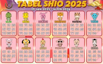 Ramalan Shio: 4 Shio Paling Beruntung di Awal Juni 2026, Nasib Mereka Berbalik Cerah!