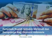 Rupiah Melemah, Ekonomi Indonesia Menghadapi Tantangan Berat