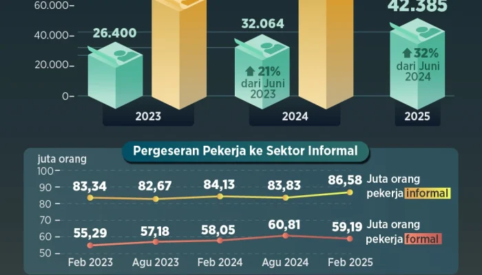 Rupiah Melemah, Gelombang PHK Massal Mengancam Dunia Usaha Nasional