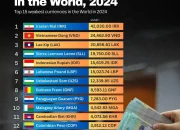 Rupiah Melemah, IHSG Terpuruk, dan Mata Uang Terlemah di Dunia: Apa yang Terjadi?