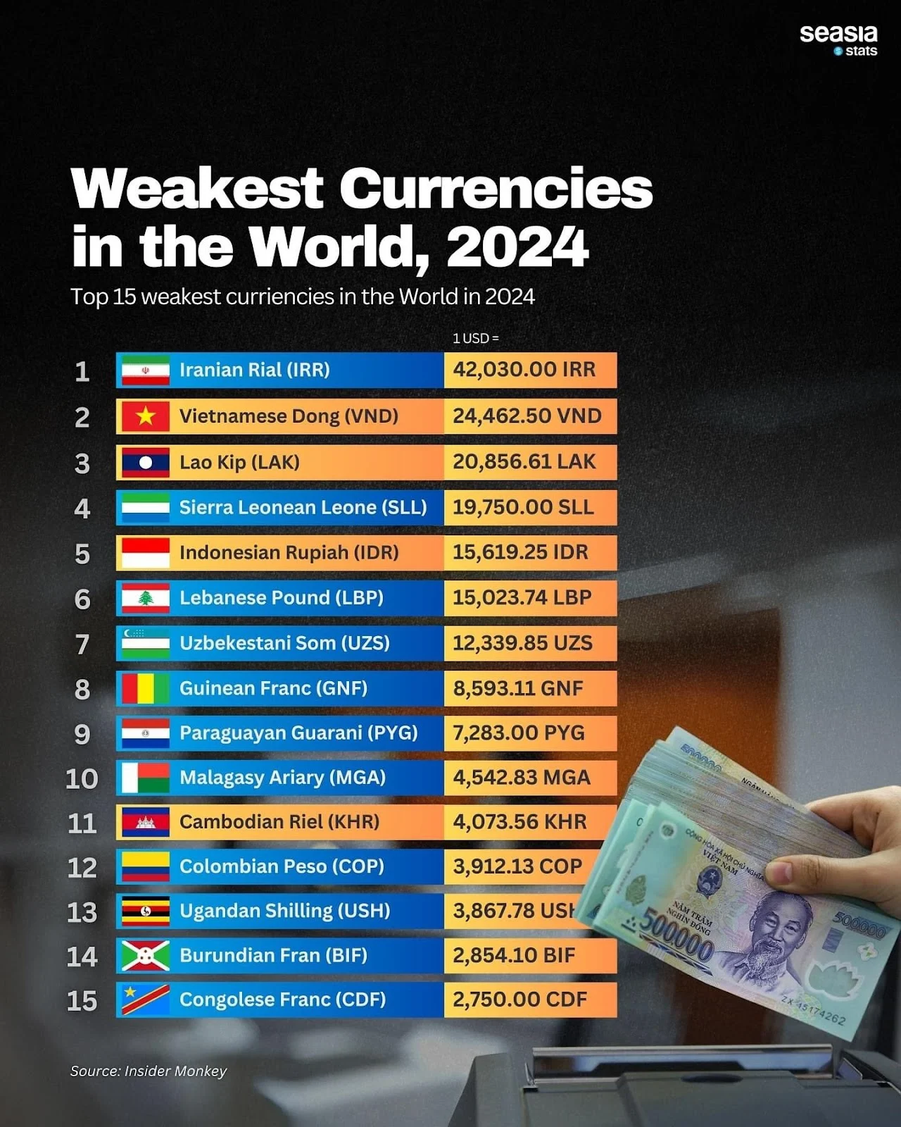 Rupiah Melemah, IHSG Terpuruk, dan Mata Uang Terlemah di Dunia: Apa yang Terjadi?