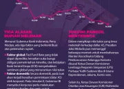 Rupiah Terus Melemah, Apa yang Harus Dilakukan?