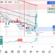 Saham Bumi Serpong Damai (BSDE) Didepak dari MSCI, Apa Prospeknya?