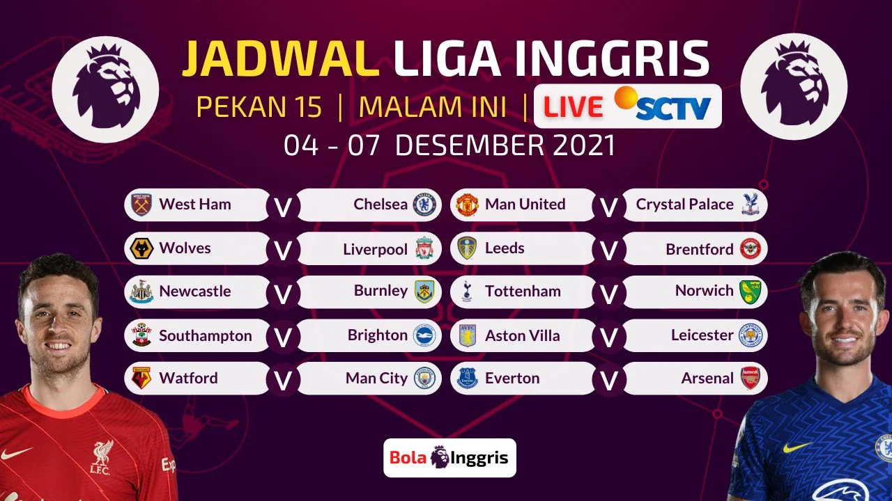 Saksikan Live SCTV: Jadwal Liga Inggris Pekan 35 yang Membuat Pecinta Sepakbola Bergairah
