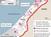 Serangan Israel di Gaza dan Lebanon Meningkat, Stabilitas Kawasan Semakin Terancam