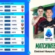 Serie A Dikejutkan oleh Kekacauan Jadwal dan Persaingan Sengit