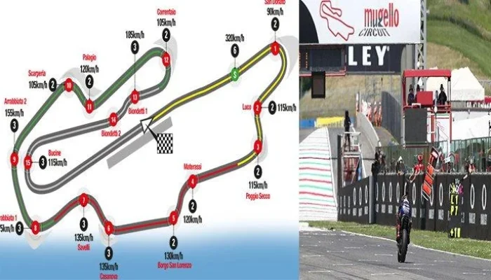 Sirkuit Mugello: Sang Legenda di Kalender MotoGP