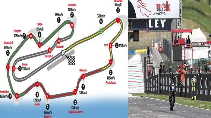 Sirkuit Mugello: Sang Legenda di Kalender MotoGP