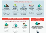 Subsidi: Antara Penyalahgunaan BBM dan Upaya Meningkatkan Kualitas Hidup
