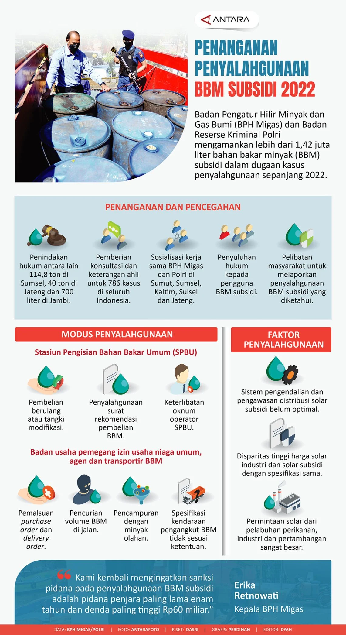 Subsidi: Antara Penyalahgunaan BBM dan Upaya Meningkatkan Kualitas Hidup
