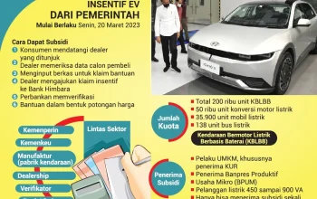 Subsidi Mobil Listrik Nikel Ditingkatkan: Pemerintah Janjikan PPN DTP hingga 100%