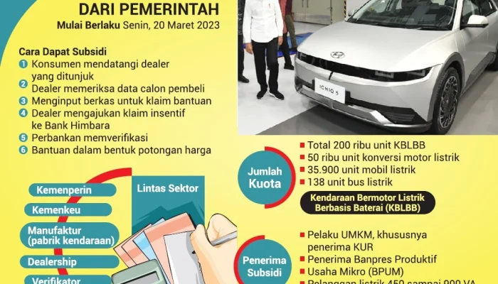 Subsidi Mobil Listrik Nikel Ditingkatkan: Pemerintah Janjikan PPN DTP hingga 100%