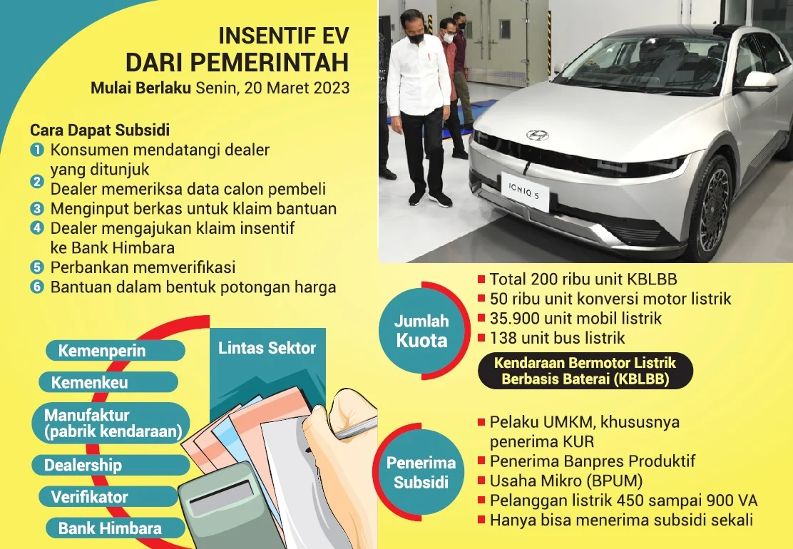 Subsidi Mobil Listrik Nikel Ditingkatkan: Pemerintah Janjikan PPN DTP hingga 100%