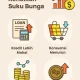 Suku Bunga dan Dampaknya pada Perekonomian: Tinjauan dari Berbagai Sudut