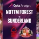 Sunderland vs Nottingham Forest: Pertarungan Kunci di Puncak Persaingan Liga Premier