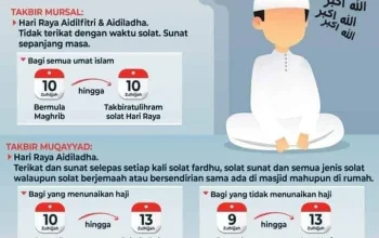 Takbir Idul Adha: Waktu dan Makna di Balik Takbir di Hari Raya Haji
