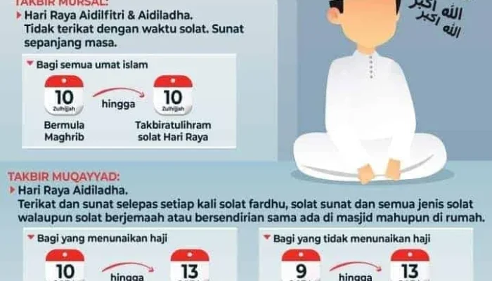 Takbir Idul Adha: Waktu dan Makna di Balik Takbir di Hari Raya Haji