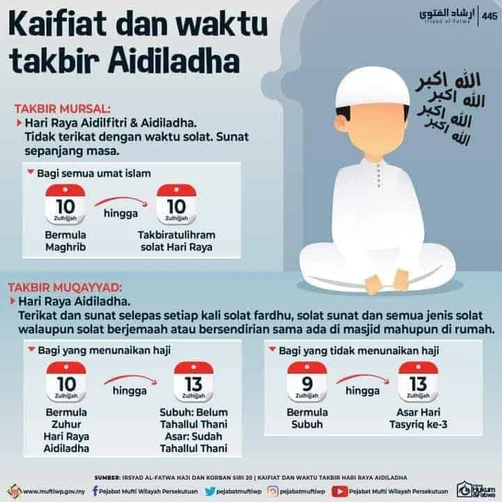 Takbir Idul Adha: Waktu dan Makna di Balik Takbir di Hari Raya Haji