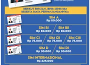 Tarif Resmi Perpanjang SIM C Mei 2026: Biaya Pokok 75 Ribu, Tambahan Hingga Rp 220 Ribu!