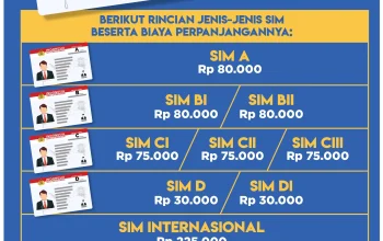 Tarif Resmi Perpanjang SIM C Mei 2026: Biaya Pokok 75 Ribu, Tambahan Hingga Rp 220 Ribu!