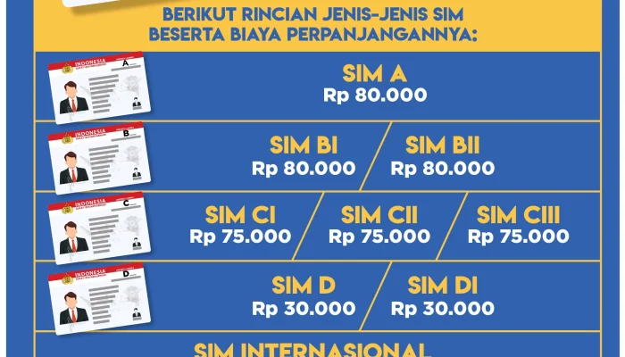 Tarif Resmi Perpanjang SIM C Mei 2026: Biaya Pokok 75 Ribu, Tambahan Hingga Rp 220 Ribu!