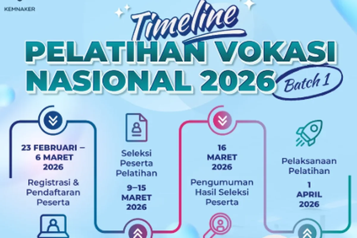 Tata Cara Pendaftaran Pelatihan Vokasi Nasional 2026 Batch 2 melalui SIAPkerja dan Skillhub Kemnaker