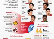 Timnas Indonesia Siap Menghadapi Tantangan di Piala AFF 2026