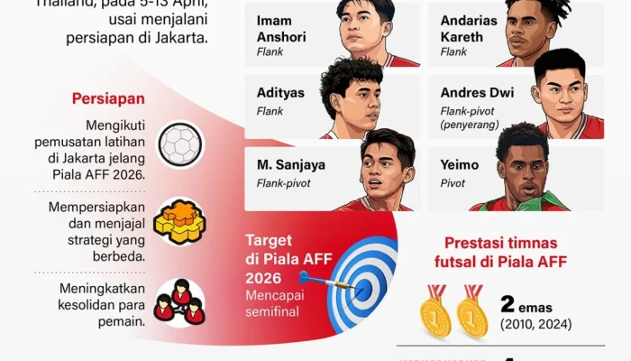 Timnas Indonesia Siap Menghadapi Tantangan di Piala AFF 2026