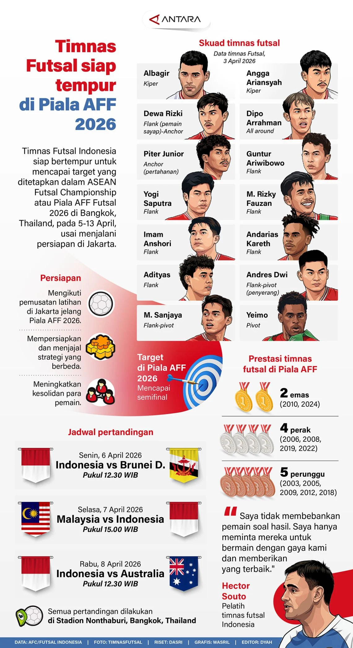 Timnas Indonesia Siap Menghadapi Tantangan di Piala AFF 2026