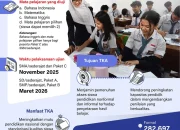 TKA: Tes Kemampuan Akademik yang Menentukan Masa Depan Pendidikan di Indonesia