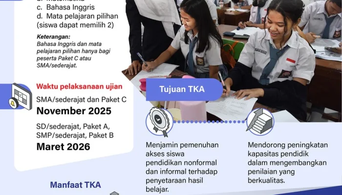 TKA: Tes Kemampuan Akademik yang Menentukan Masa Depan Pendidikan di Indonesia