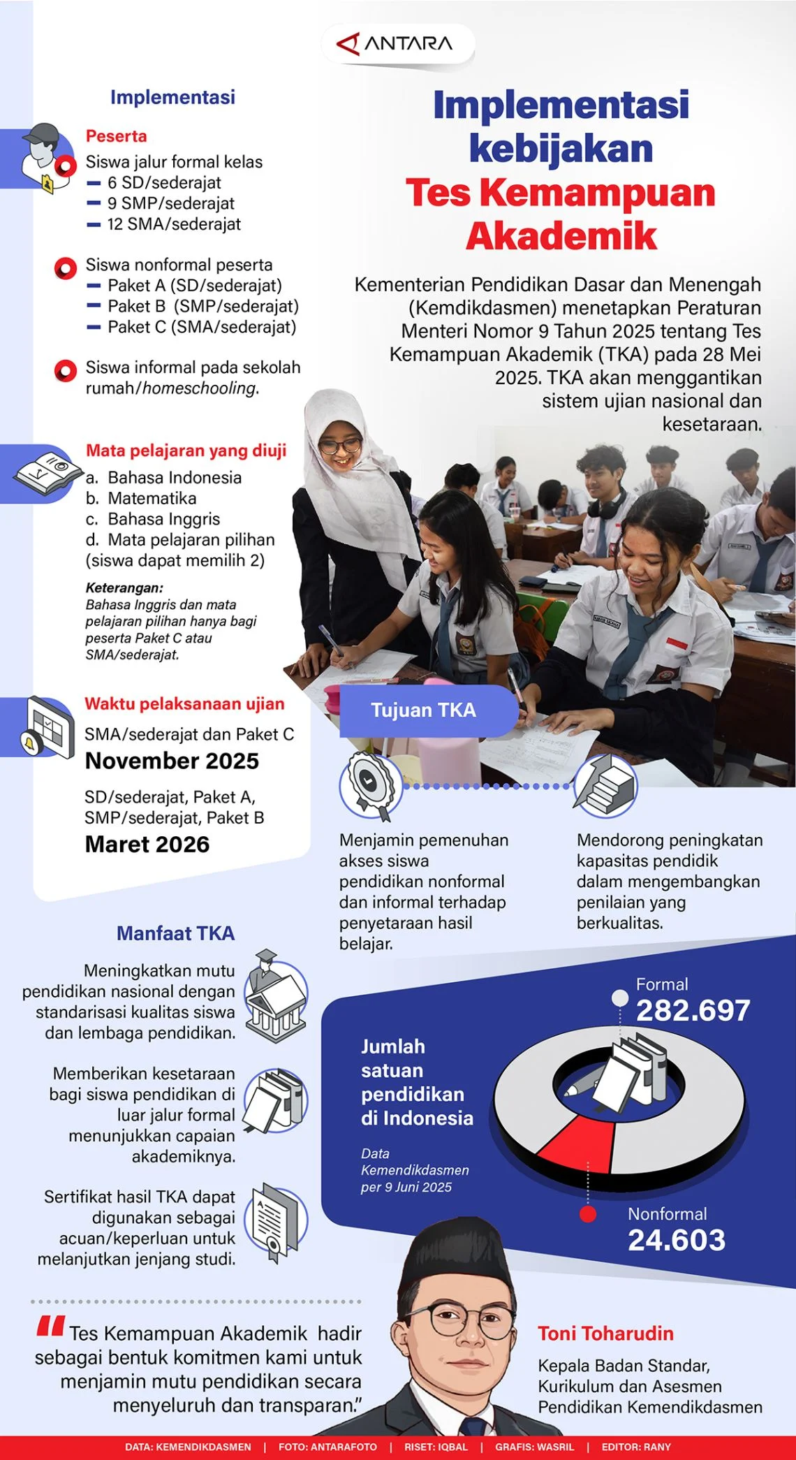 TKA: Tes Kemampuan Akademik yang Menentukan Masa Depan Pendidikan di Indonesia