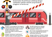 Transformasi Keselamatan di Perlintasan Sebidang: Upaya Meningkatkan Keamanan Transportasi Publik