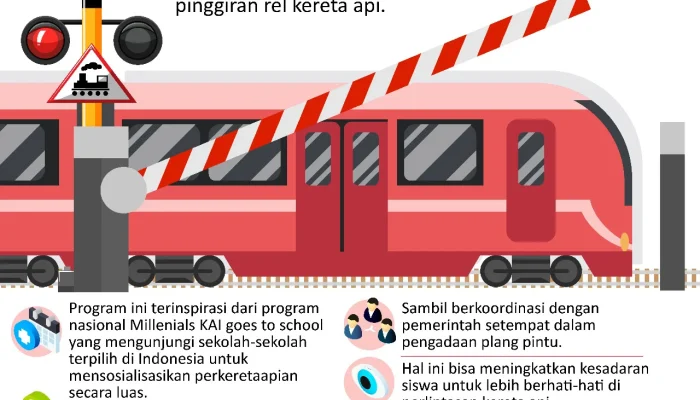 Transformasi Keselamatan di Perlintasan Sebidang: Upaya Meningkatkan Keamanan Transportasi Publik