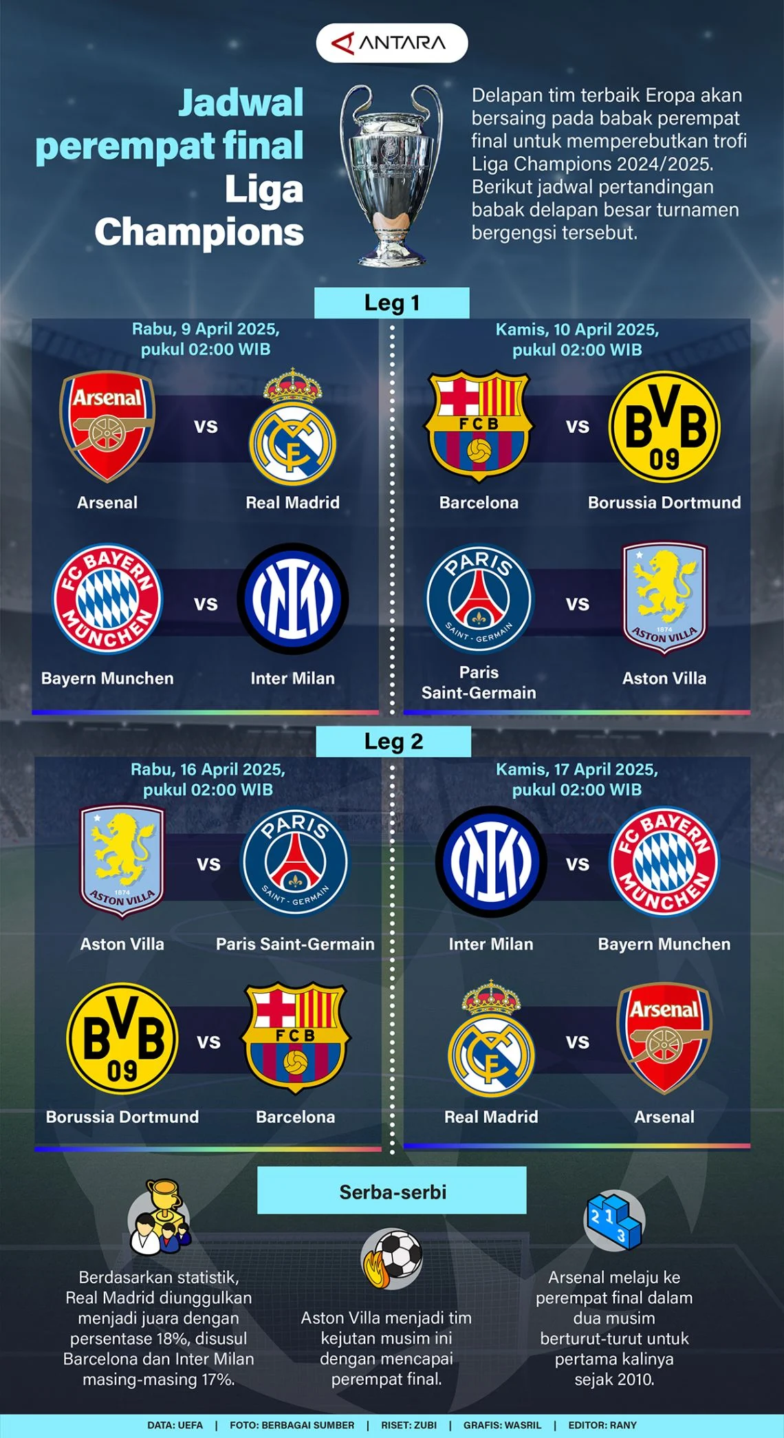 UEFA Ubah Jadwal Final Liga Champions 2026: PSG vs Arsenal Siap Bertarung