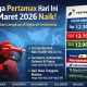 Update Harga BBM Gorontalo Hari Ini: Pertamax Rp12.600, Cek Daftar Se-Indonesia