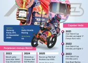 Veda Ega Pratama Menunjukkan Performa Impresif di Moto3 Catalunya 2026