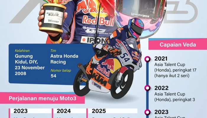 Veda Ega Pratama Menunjukkan Performa Impresif di Moto3 Catalunya 2026