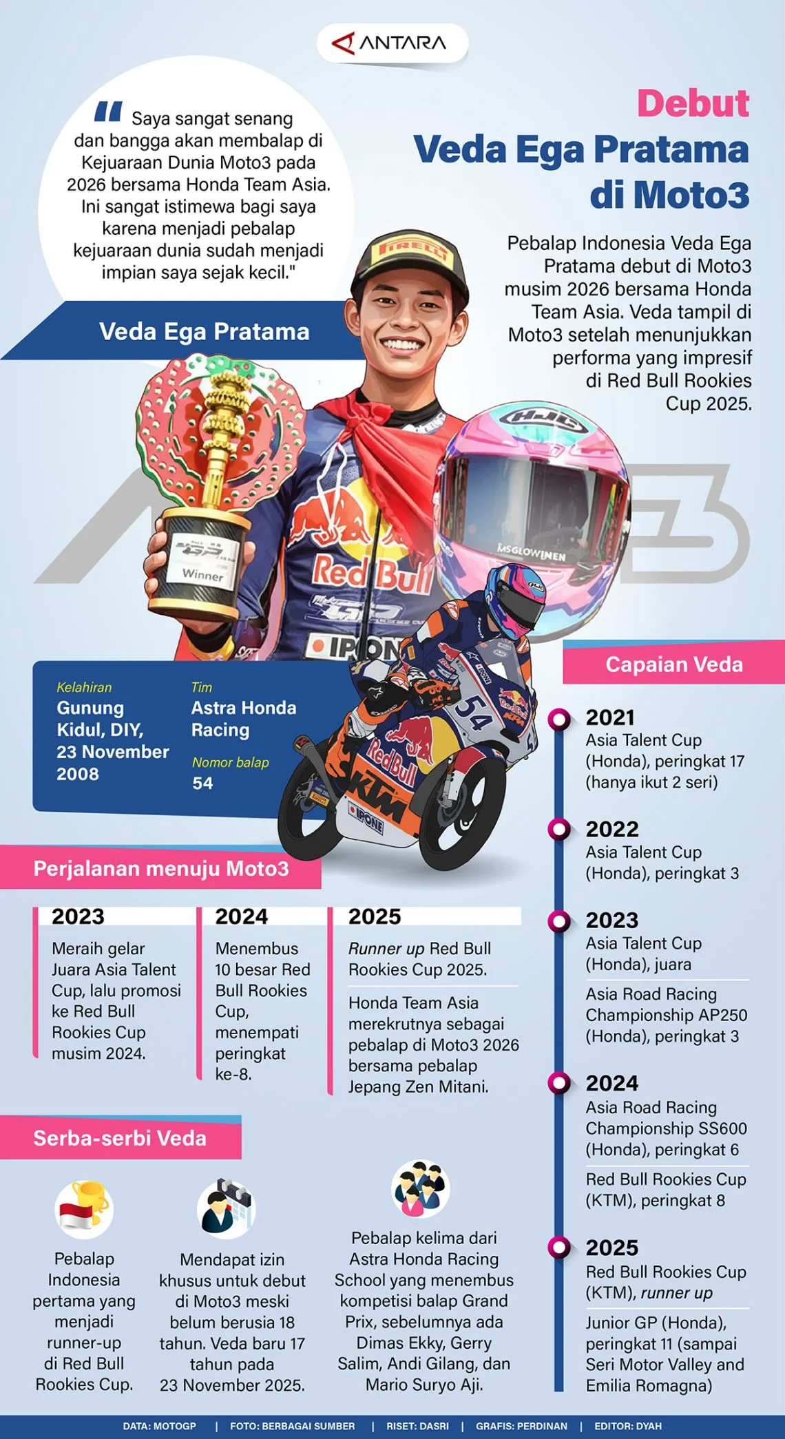 Veda Ega Pratama Menunjukkan Performa Impresif di Moto3 Catalunya 2026