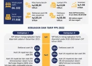 Wajib Pajak PPS Diperiksa Ulang, APINDO Imbau Tetap Tenang