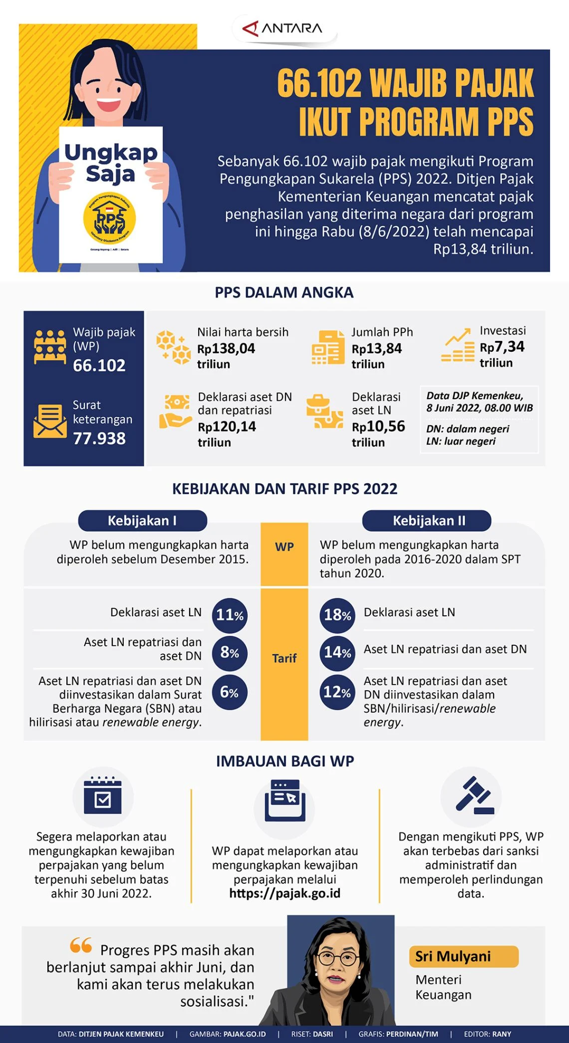 Wajib Pajak PPS Diperiksa Ulang, APINDO Imbau Tetap Tenang