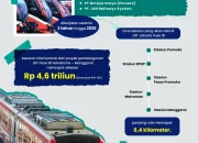 Waskita Karya Rampungkan Pembangunan LRT Jakarta Fase 1B, Siap Diluncurkan