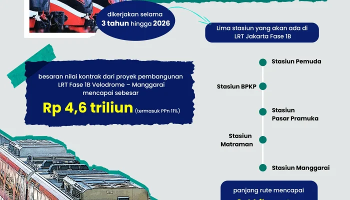 Waskita Karya Rampungkan Pembangunan LRT Jakarta Fase 1B, Siap Diluncurkan