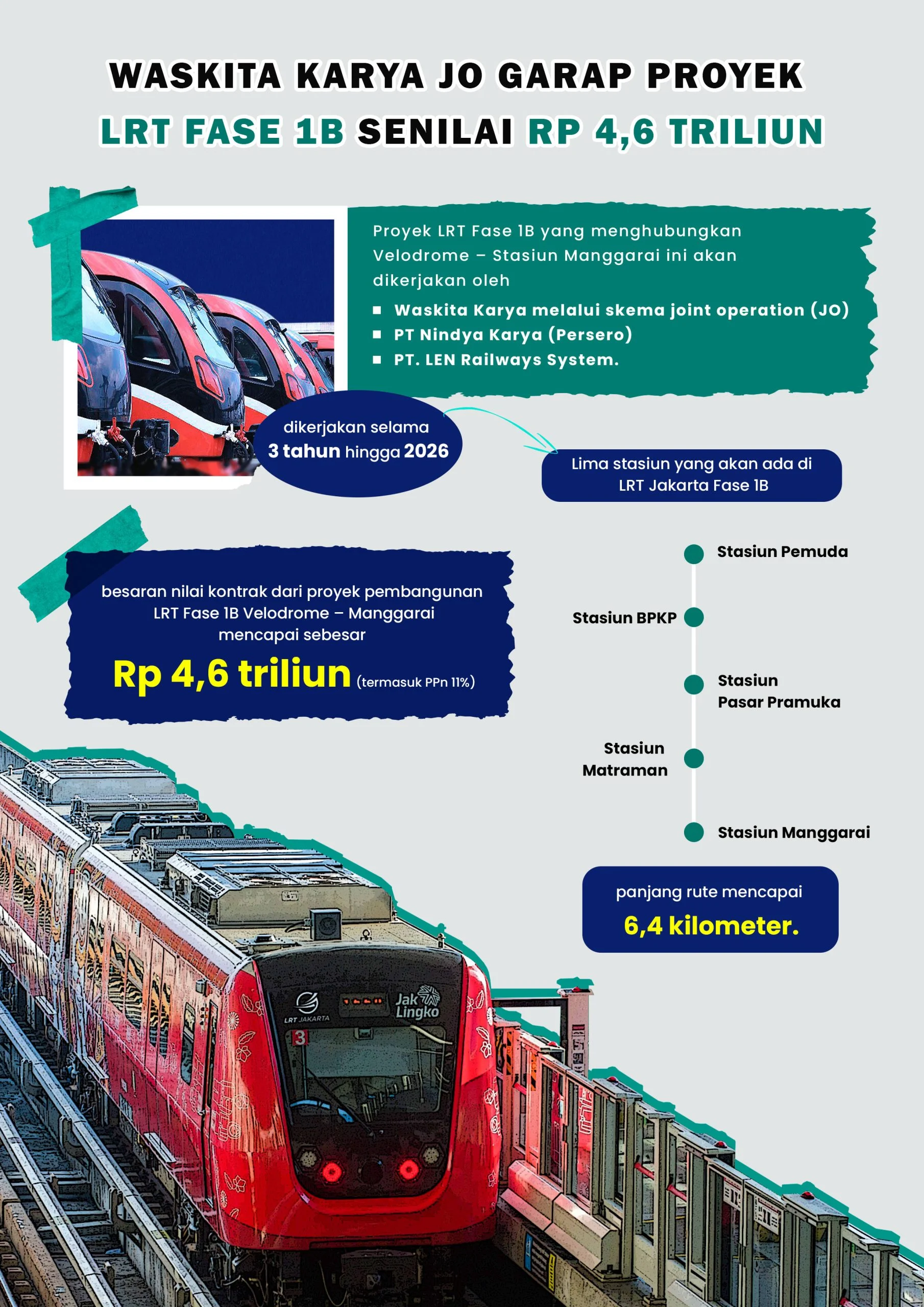 Waskita Karya Rampungkan Pembangunan LRT Jakarta Fase 1B, Siap Diluncurkan