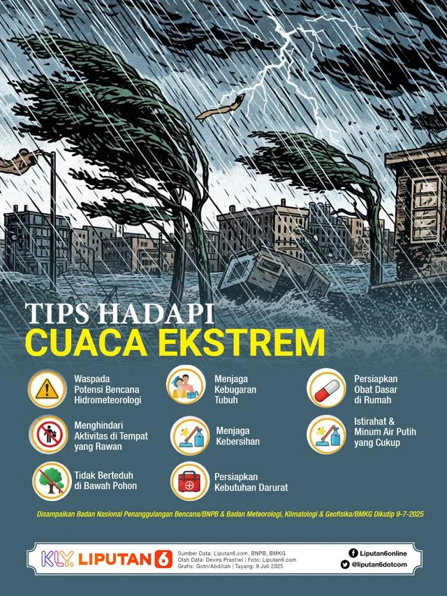 Waspada! Cuaca Ekstrem Mengguncang 12 Daerah, Hujan Lebat & Angin Kencang 3-8 Mei 2026