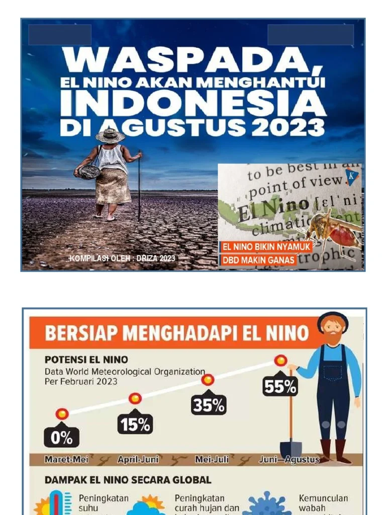 Waspada El Nino Godzilla: Ancaman Panas Ekstrem, Kebakaran, dan Krisis Kesehatan di Jawa Barat serta Depok